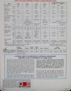 1980 GMC Value Van P 1500 2500 3500 Series Truck Sales Brochure Original