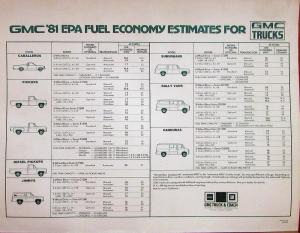 1981 GMC Truck EPA Fuel Estimate Sheet Caballero Pickup Jimmy Suburban Rally Van