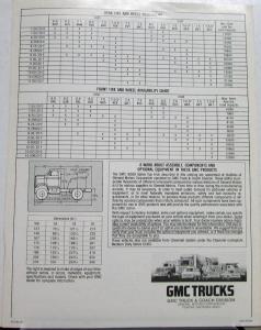 1982 GMC Top Kick 6000 Series C6DO42 Truck Data Spec Sales Folder Original