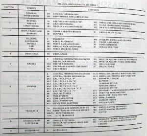 1984 Oldsmobile Cutlass Ciera Firenza Omega Cruiser Chassis Service Shop Manual