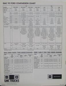 1983 GMC Vs Ford Medium Duty Truck Comparison Sales Brochure DEALER ITEM ONLY