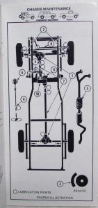 1980 Jeep Maintenance Schedule and Reference Guide CJ Cherokee Wagoneer Truck