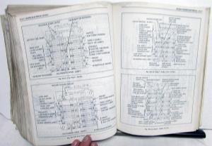 1977 Oldsmobile Service Shop Repair Manual - All Series - Cutlass Toronado 98