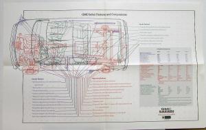 1985 GMC Safari Van Marketing Manual DEALER ONLY ITEM Original