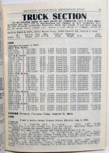 1966 Branham Automobile Reference Book - May Supplement