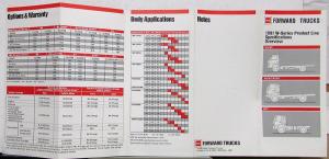 1991 GMC W-Series Forward Trucks Specifications Overview Sales Brochure Folder