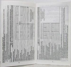 1990 Ford F-150 Thru 350 F-Super Duty and Bronco Maintenance Schedule and Log
