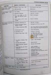1988 Buick Regal Service Shop Repair Manual