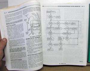 1995 Dodge Plymouth Neon Dealer Service Shop Repair Manual 2 Volume Set