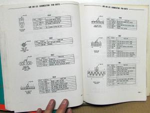 1995 Dodge Plymouth Neon Dealer Service Shop Repair Manual 2 Volume Set