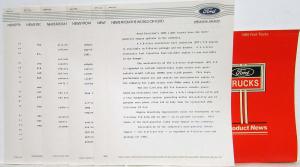 1985 Ford Truck Product News Media Press Kit Folder