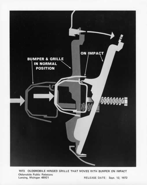 1973 Oldsmobile Hinged Grille Illustrative Press Photo 0336