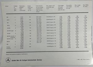 1964 Mercedes-Benz Passenger Cars Sales Folder - 190 220 300 600 230 P1097/2