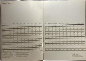 1971 Mercedes-Benz Full Line Prestige Sales Brochure with 280 SL - French Text