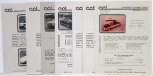 1983 Convertible Concepts Limited Media Information Press Kit