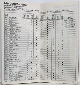 1975 Mercedes-Benz Standard Equipment and Optional Equipment Price Guide