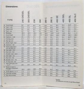 1975 Mercedes-Benz Sales Pocket Data Book Passenger Cars