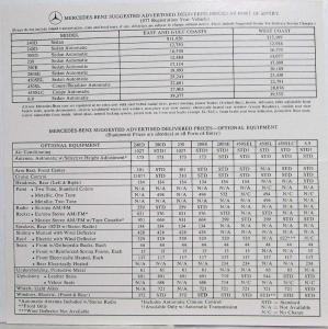 1977 Mercedes-Benz Suggested Advertised Delivered Prices at Ports of Entry