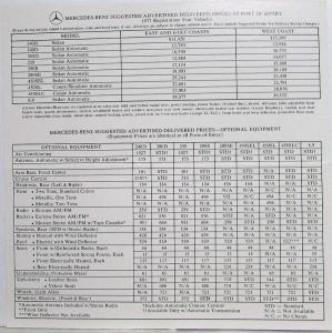 1977 Mercedes-Benz Suggested Advertised Delivered Prices at Ports of Entry