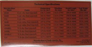 1977 Mercedes-Benz Suggested Advertised Delivered Prices at Ports of Entry