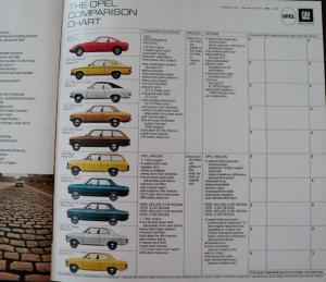 1971 Buick Opel GT Rallye Coupe Sedan Wagon Oversized Sales Brochure