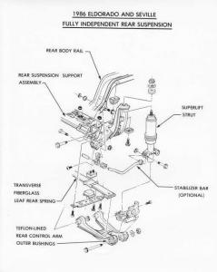 1986 Cadillac Eldorado and Seville Suspension Illustrative Press Photo 0234