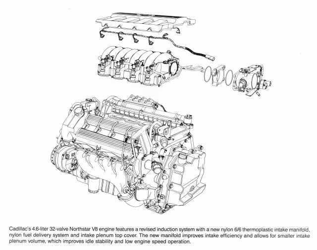 1995 Cadillac 4.6 Liter Northstar V8 Engine Illustrative Press Photo 0245