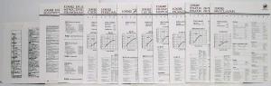 1992 Buick Media Information Press Kit - Regal Riviera Skylark