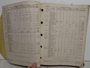 1937 thru 1953 Mopar Dealer Car Parts List Book Chrysler Dodge Plymouth DeSoto