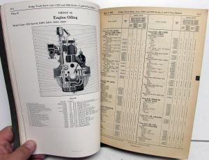 1935-1936 Dodge Trucks Dealer Parts List Book Catalog K Series 3 & 4 Ton Orig