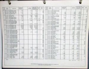 1976 Saab Parts and Accessories Price List and Sunnen Engine Rebuilding Brochure