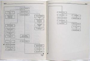 1985 Subaru Station Wagon and 4-Door Sedan Cruise Control Parts Service Manual