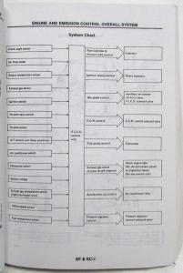1990 Infiniti M30 Service Shop Repair Manual - Glovebox Edition