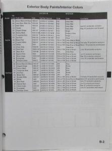 1997 Kia Parts Book Pricing and Information - September 15