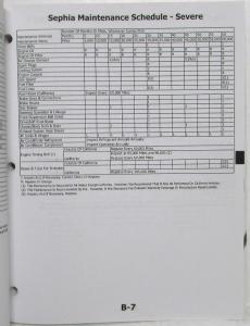 1998 Kia Parts Book Pricing and Information - June 1