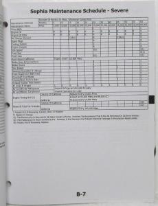 1998 Kia Parts Book Pricing and Information - June 1