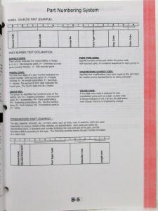 1998 Kia Parts Book Pricing and Information - October 5