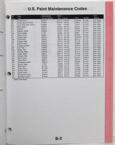 1999 Kia Parts Book Pricing and Information - February 8