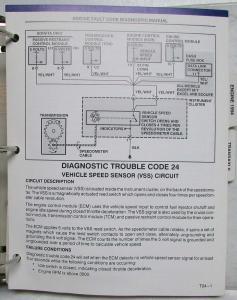 1989-1994 Hyundai Fault Code Diagnostic Manual