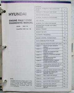 1989-1994 Hyundai Fault Code Diagnostic Manual