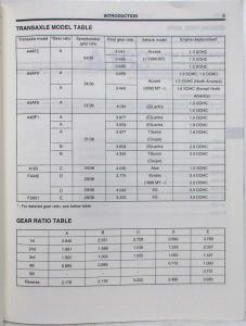 1999-2000 Hyundai Automatic Transaxle Overhaul Manual