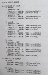 1996 Suzuki Sidekick Parts Book Catalog - April - Model Year 1989 1990 1991