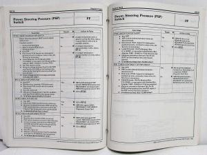 1996 Ford Powertrain Control Emissions Diagnosis Service Manual Mercury Villager