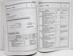 2001 Ford Powertrain Control Emissions Diagnosis Service Manual Mercury Villager