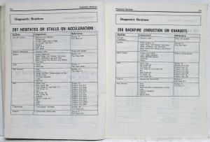 1990 Ford Engine Emissions-Diagnosis Service Manual Festiva Probe Escort Tracer