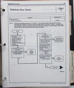 1994 Ford Powertrain Control Emissions Diagnosis Service Manual Car Only OBD-II