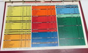 1984 Oldsmobile Product Comparison Guide Toronado Firenza Delta 88 Cutlass Omega