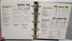 1984 Color & Trim Selections Crown Victoria Thunderbird Mustang Ranger F-Series
