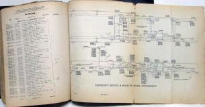 1931-1932 Mack Truck BC Chain and Dual Reduction Drive and BJ Model Parts Book