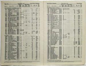 1909 Thru 1922 Ford Model T Price List of Parts Effective Date Oct 1 1922 Orig